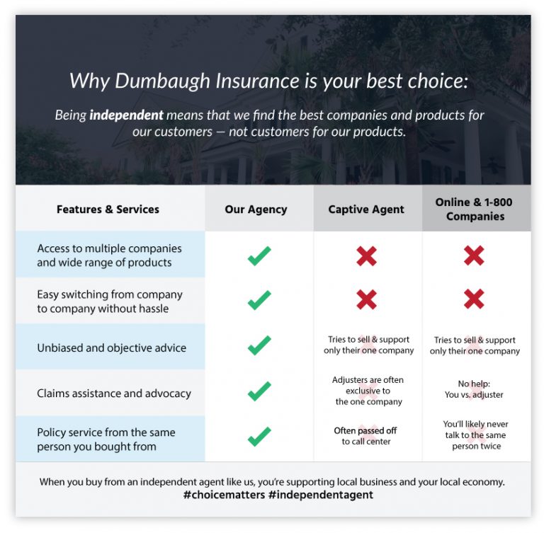 Mount Vernon Ohio Independent Insurance Agent Dumbaugh